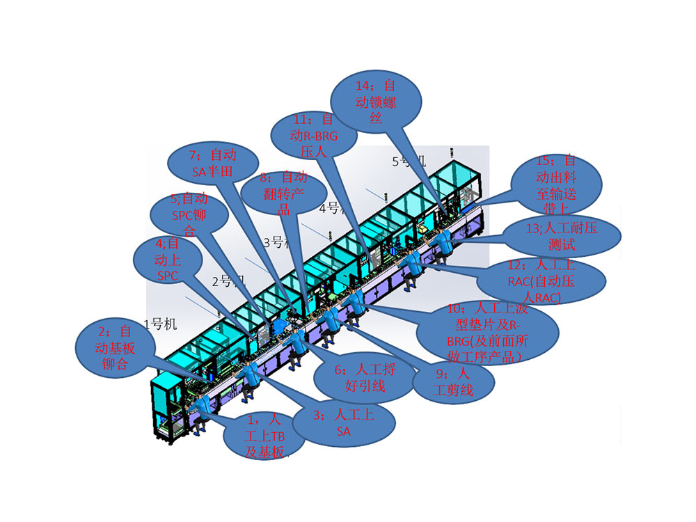 自動化應(yīng)用人員節(jié)省成功案例