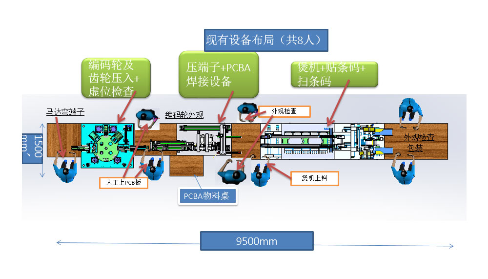 自動化應(yīng)用人員節(jié)省